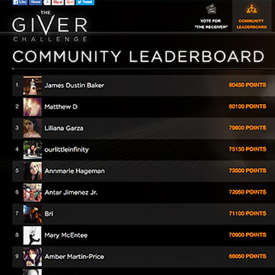 website leaderboard for a contest marketing the launch of The Giver