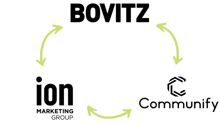 The Bovitz, Ion, and Communify marketing collective